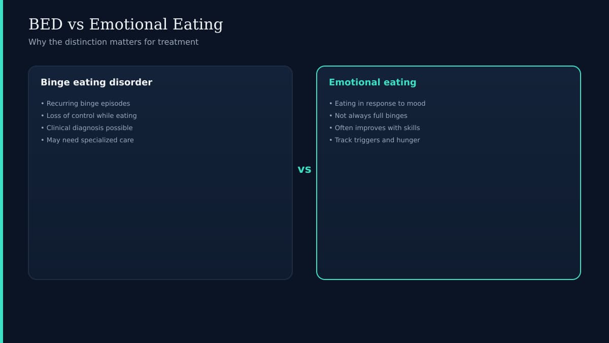 Two paths diverging from plate icon one clinical teal one emotional comfort food on navy background