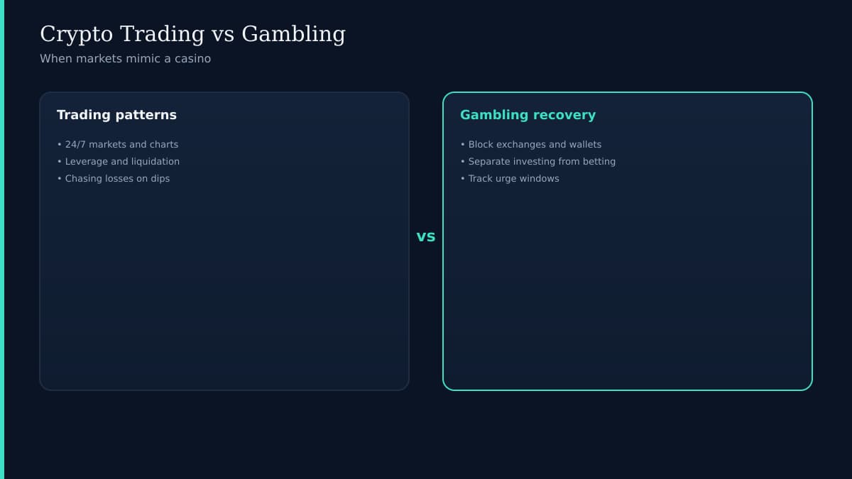 Volatile chart line morphing into dice on dark navy background with teal accent representing crypto and gambling overlap