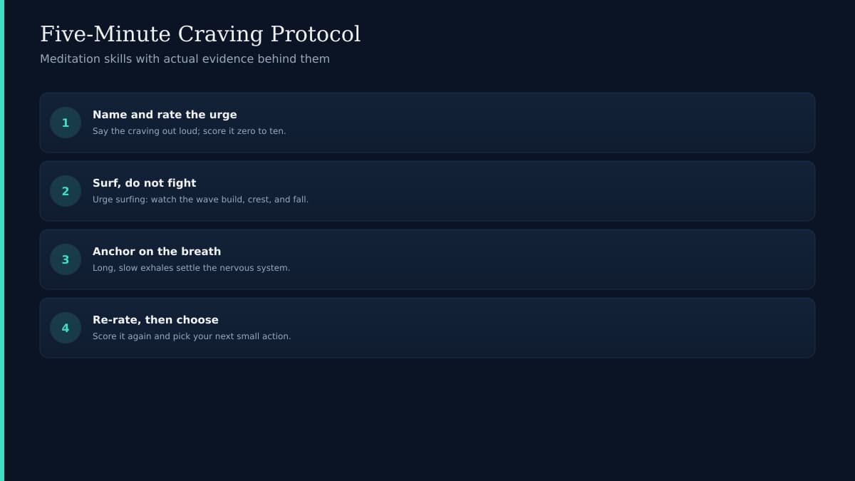 Calm breathing circle with subtle urge wave passing on dark navy background with teal accent