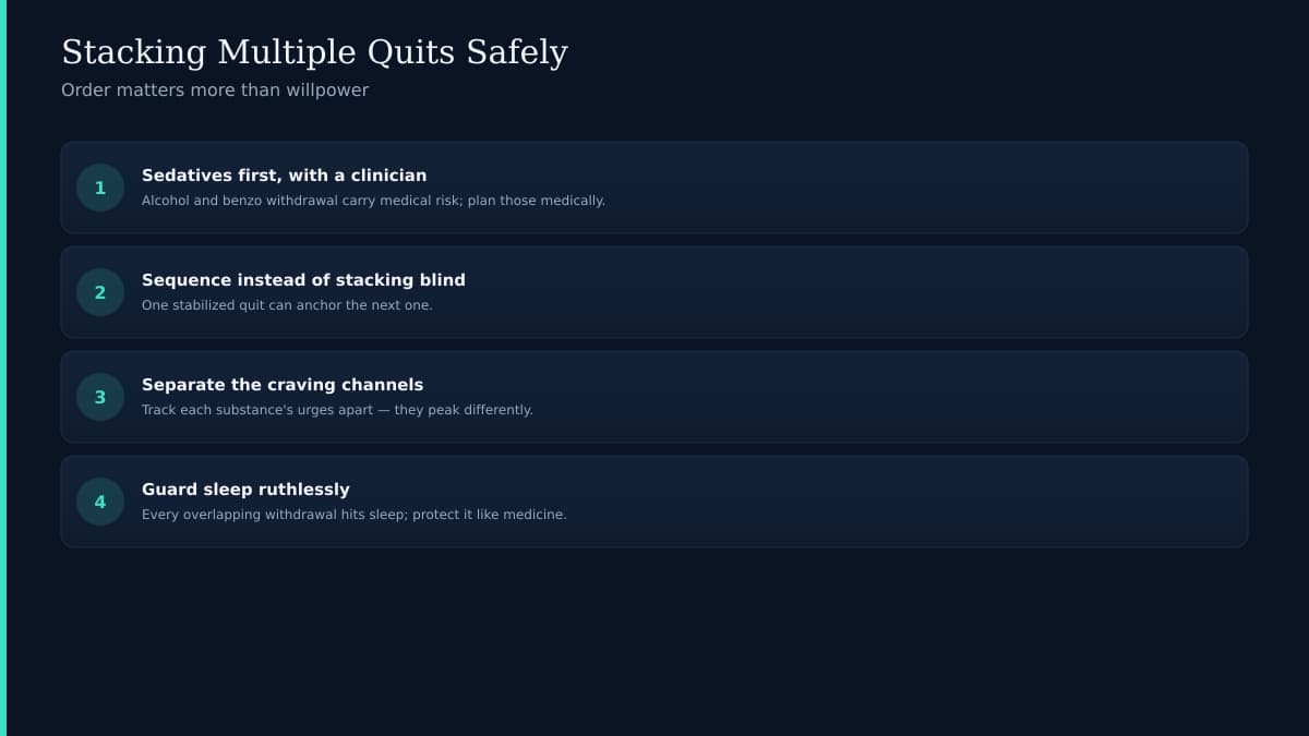 Overlapping withdrawal timeline waves for multiple substances on dark navy background with teal layered curves