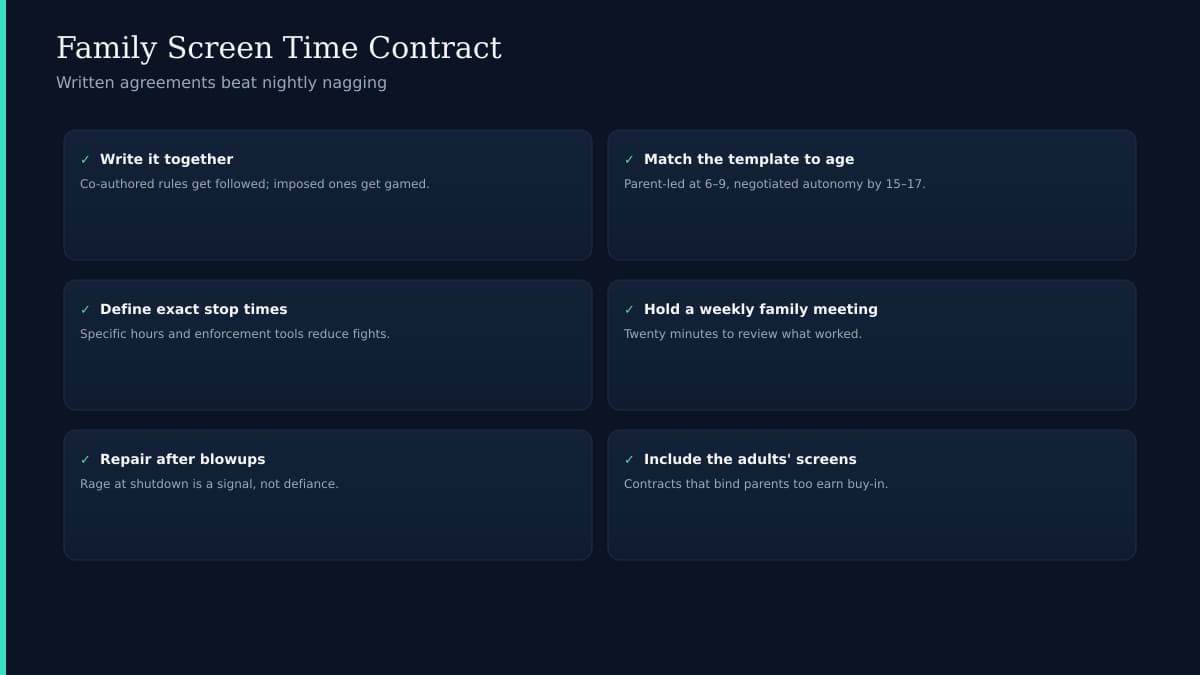 Family figures around tablet with teal signed contract checklist and clock boundaries on navy background