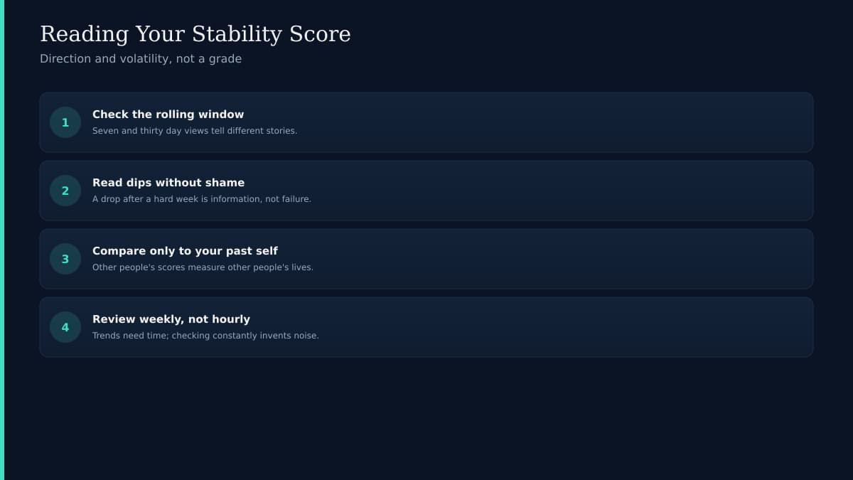 Stability score trend chart with mood and urge indicators on RecoveryRoad app screen
