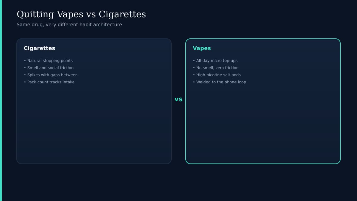 Split illustration comparing cigarette pack and vape device with teal nicotine delivery arrows on dark background