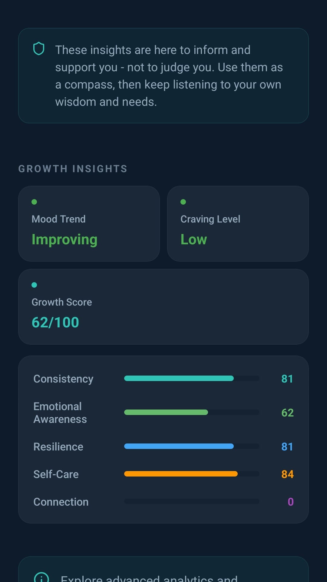 Growth insights screen with mood trend, craving level, and score breakdown